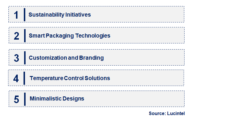 Emerging Trends in the Togo Packaging Market